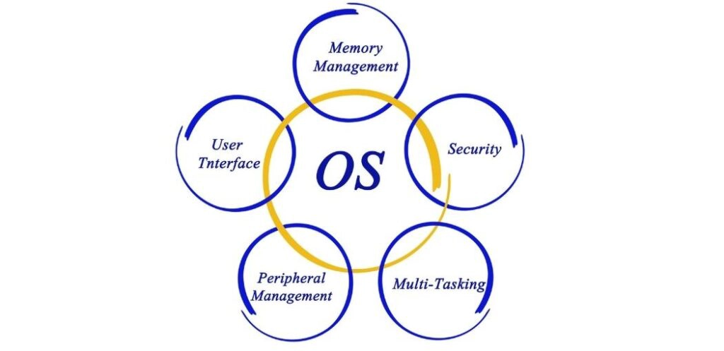 Factors affecting the lifespan of a laptop: Operating system (OS) and software compatibility