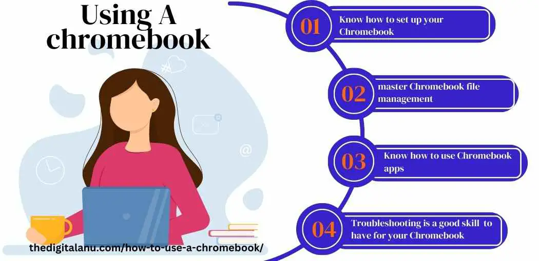 Infographic of How to use a Chromebook