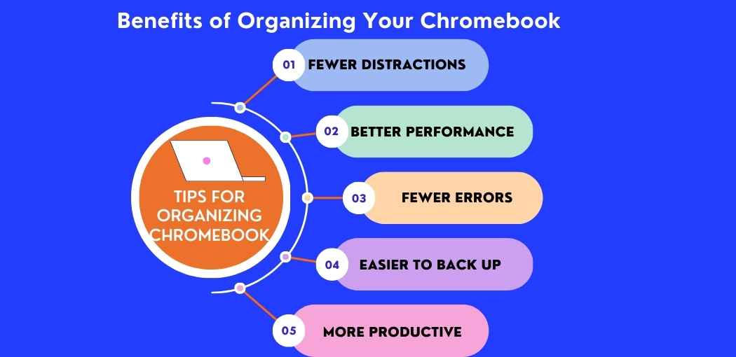 Why you should Organize your Chromebook? | Infographics on the Benefits of Organizing Your Chromebook